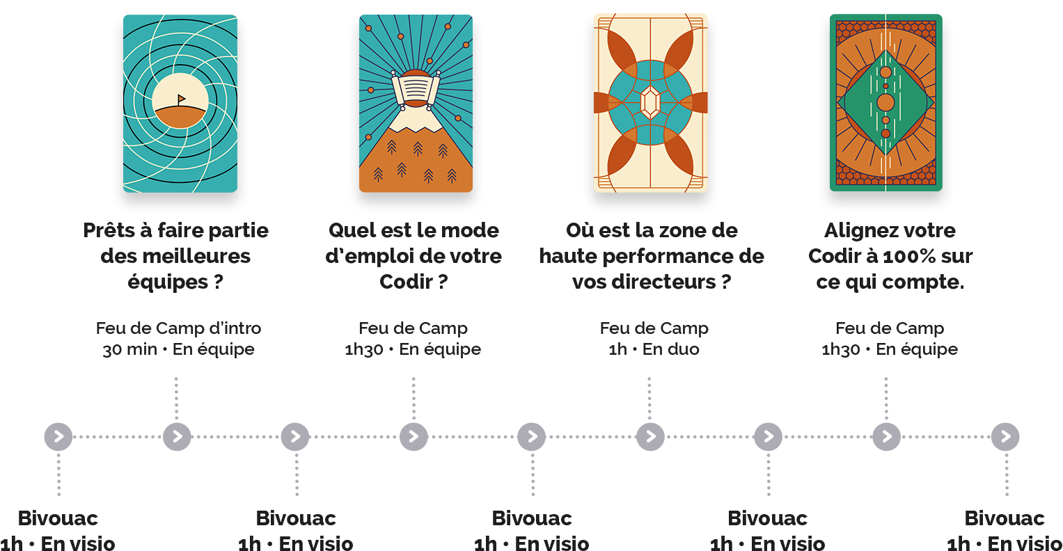 timeline-codir-sept-2025